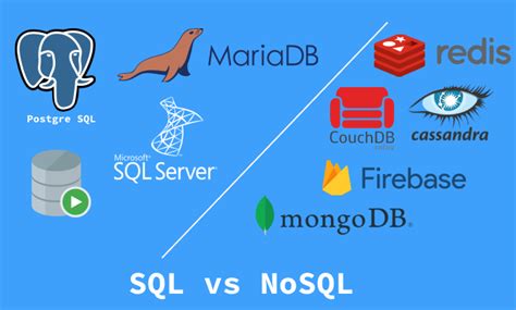 Image result for SQL vs NoSQL Database