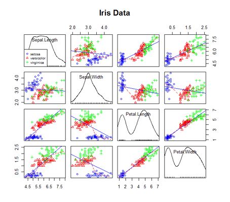 Image result for R Code Graphs