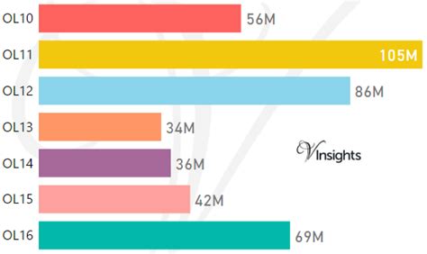 Ol Postcode Area に対する画像結果
