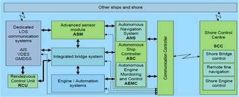 Automatic Control System Examples Onboard に対する画像結果