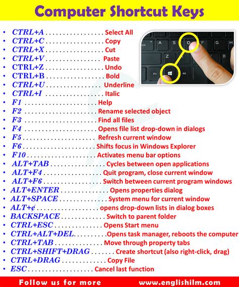 Image result for Shortcut Keys for System