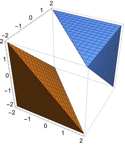 Image result for Region Plot Mathematica