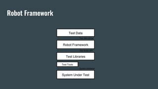 Image result for Robot Framework for Mobile Automation