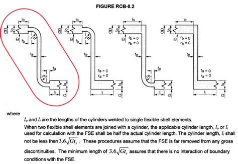 Afbeeldingsresultaten voor Flexible Shell Elements