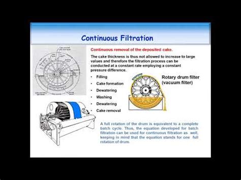 Continuous Filter に対する画像結果