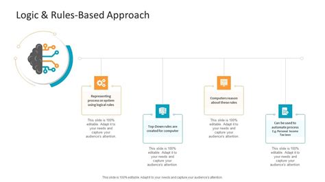 Image result for PPT Machine Learning High Level Logic