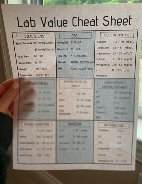 Toradh íomhá ar Lab Math Cheat Sheet