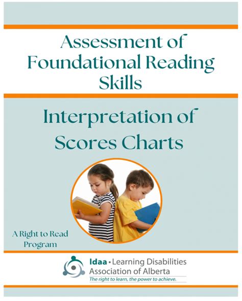 Toradh íomhá ar Learning Disabilities Chart