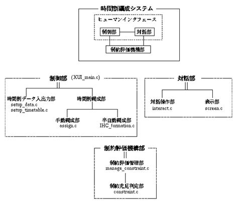 Very Intricate System に対する画像結果