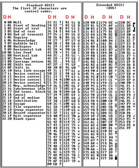 Image result for ASCII Numbers