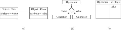 Toradh íomhá ar Visual Representation of Decision Algorithm