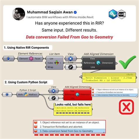 Toradh íomhá ar Is HashMap Passed by Reference in Python