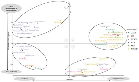 Toradh íomhá ar Coding Interactive Behavior