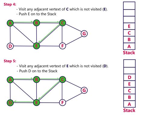 Image result for Breadth-First Traversal of Graph Data Structure GIF