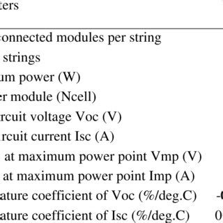 Afbeeldingsresultaten voor PV Array Drawing