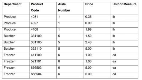 Image result for Normalization Exercises