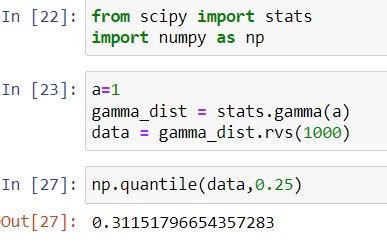 Toradh íomhá ar Python Gamma PDF Alpha Beta