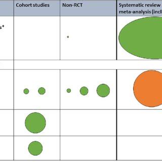 Image result for Evidence Chart Cardio