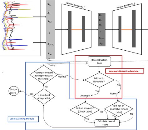 Image result for Autoencoder Medical Image Label Generation
