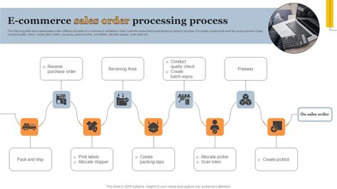 Afbeeldingsresultaten voor Sales Order Process