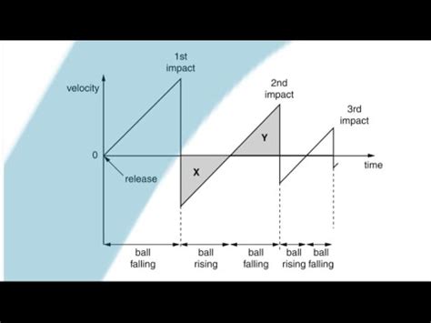 Image result for Bouncing Ball Graph