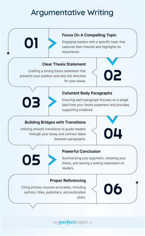Image result for Argumentative Writing Process