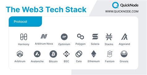 Web3 Tech Stack に対する画像結果