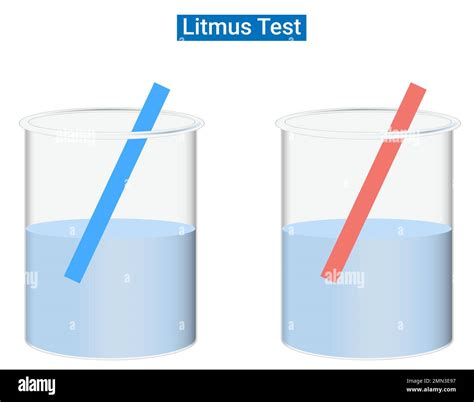 Toradh íomhá ar Cabbage Paper Test Litmus