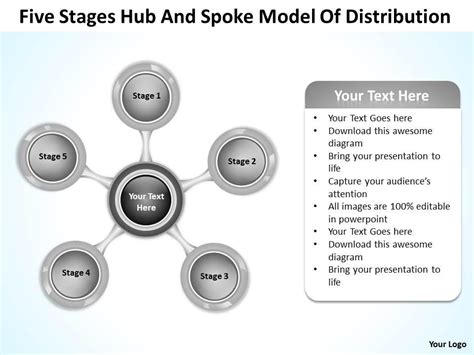 Distribution Business Model Flow Chart に対する画像結果