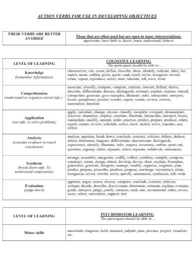 Image result for Objective Description Examples