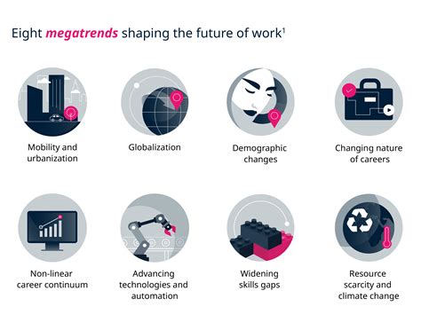 Training Hub に対する画像結果