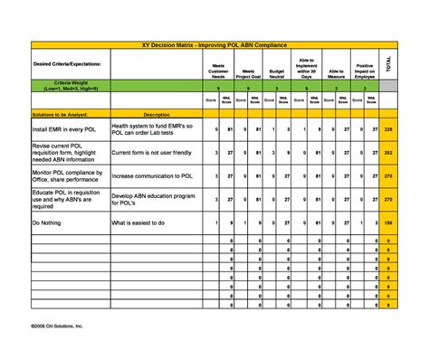 Image result for Decision Matrix Example