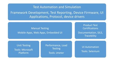 Image result for Testing Stack in Software