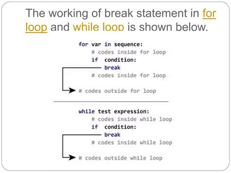 Image result for List of Statements in Python