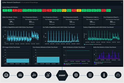 Afbeeldingsresultaten voor Free Wireless Monitoring Software