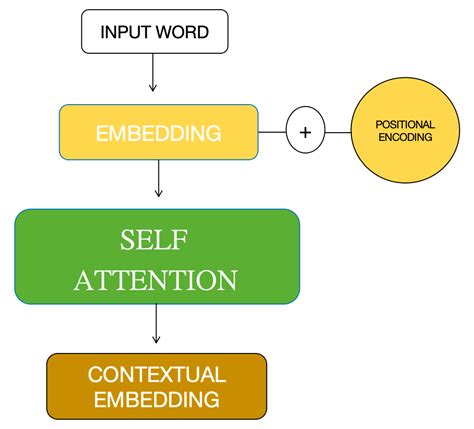 Toradh íomhá ar Attention Mechanism in Deep Learning