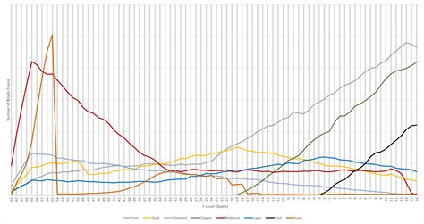 Image result for Minecraft Spawn Chart