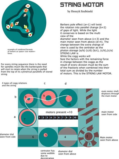 Image result for String Loop Motor