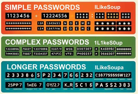 Long Password vs Short Complex Password に対する画像結果