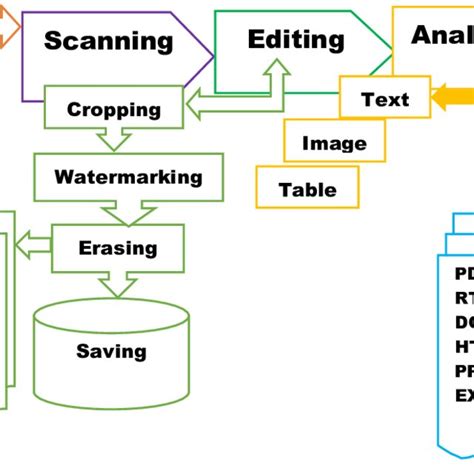 Afbeeldingsresultaten voor Digitization and Workflow Automation
