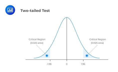 Toradh íomhá ar Hypothesis Testing Normal Curve Graph