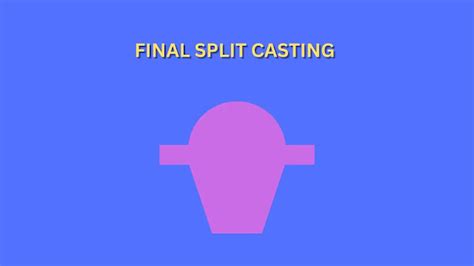 Afbeeldingsresultaten voor Split Pattern Casting