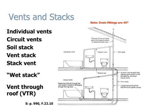 Toradh íomhá ar Vent Stack Figure