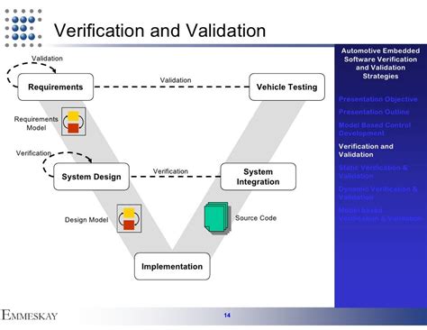 Toradh íomhá ar Verification and Validation Real-Time Example