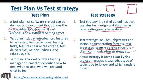 Image result for What Is CT Background in Test Strategy Document