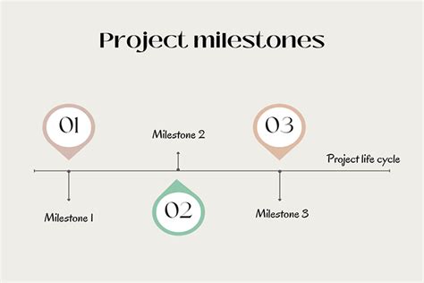 Multiple Projects Milestone に対する画像結果