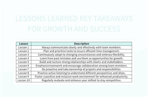 Image result for Key Lessons Learned