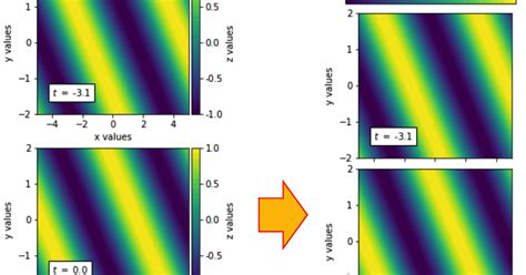 Afbeeldingsresultaten voor Python 2D Colormap
