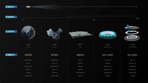 Image result for Data Visualisation for Design System