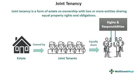 Toradh íomhá ar Explain Joint Tenancy